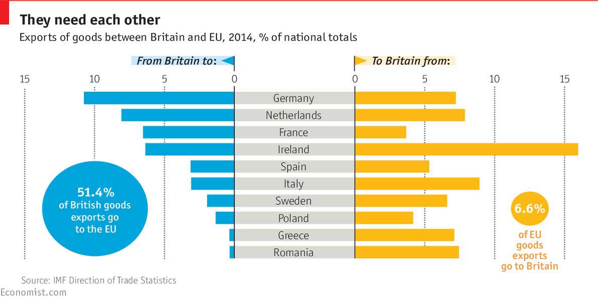 Brexit_need_each_other