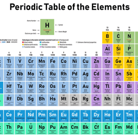 The-Periodic-Table-150-Years-Laters (2)