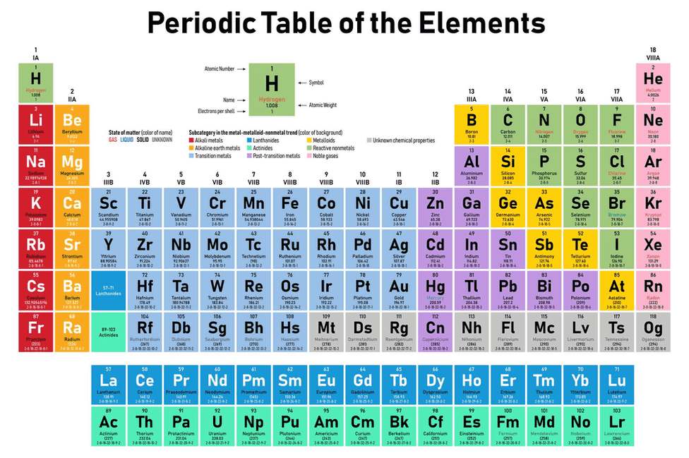 The-Periodic-Table-150-Years-Laters (2)